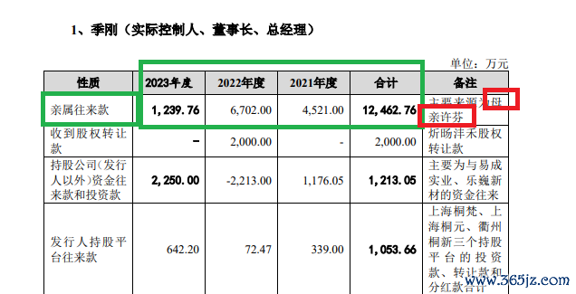 开首:公告