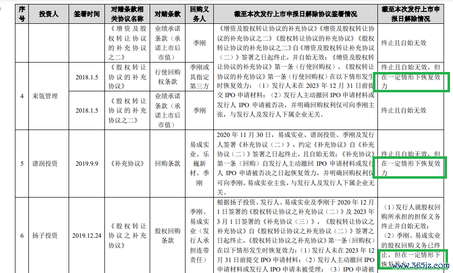 开首:2024年11月版块招股书