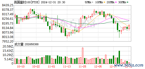 K FTSE_0