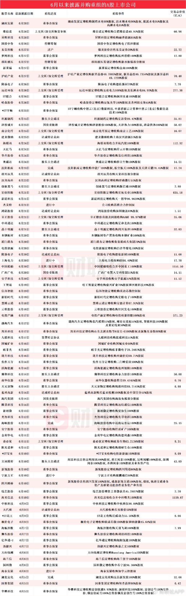 九游体育娱乐网并购商场有望进一步开释产业整合与价值重塑空间-九游(中国体育)娱乐 官方网站 登录入口