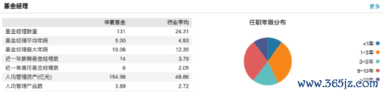 数据开端:Wind 截止至20250826