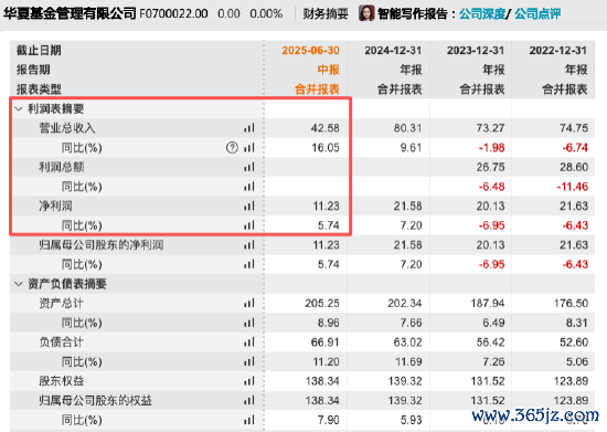 数据开端:Wind 截止至20250826