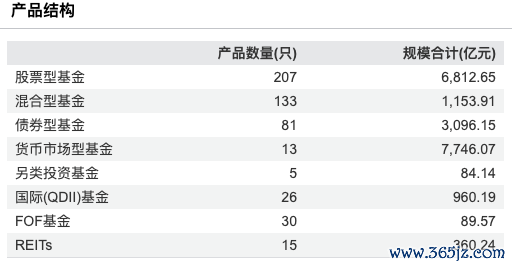 数据开端:Wind 截止至20250826