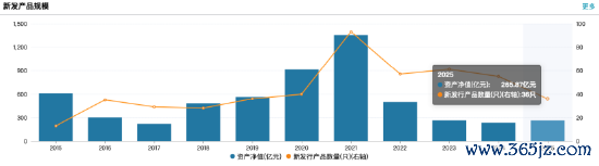 数据开端:Wind 截止至20250826