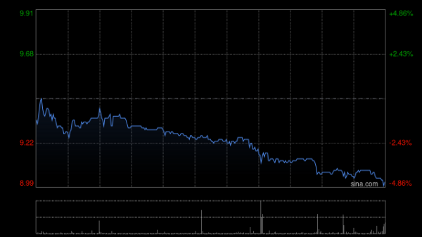 现金九游体育app平台商场对集团惩处及股权摊薄产生眷注-九游(中国体育)娱乐 官方网站 登录入口