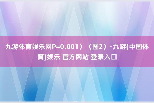 九游体育娱乐网P=0.001）（图2）-九游(中国体育)娱乐 官方网站 登录入口